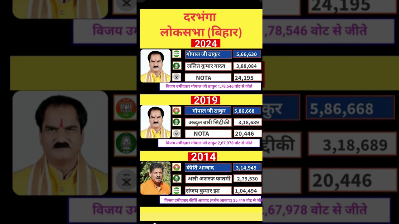 Darbhanga Lok Sabha Bihar 2024