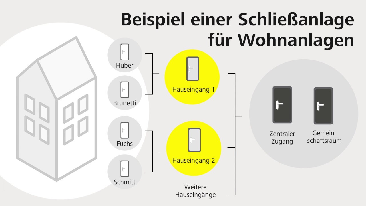Schlie&szlig;anlagen vom Profi