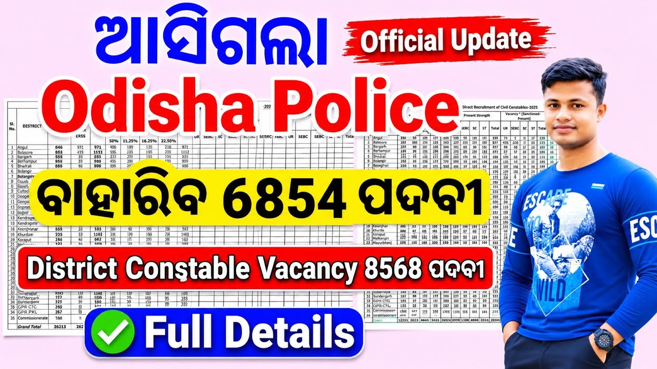 ଆସିଗଲା Odisha Police Recruitment 2026, District Constable ବାହାରିବ 6854 ପଦବୀ  Full Details 