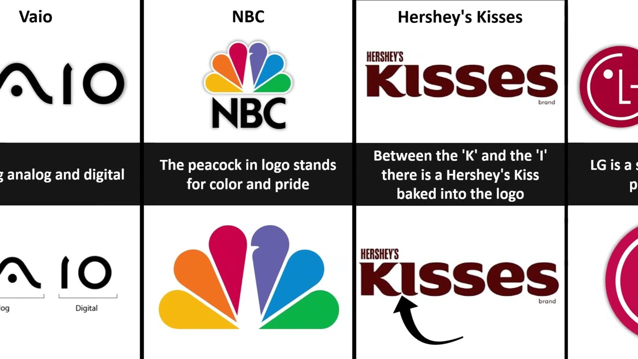 Famous Logos With Hidden Meanings