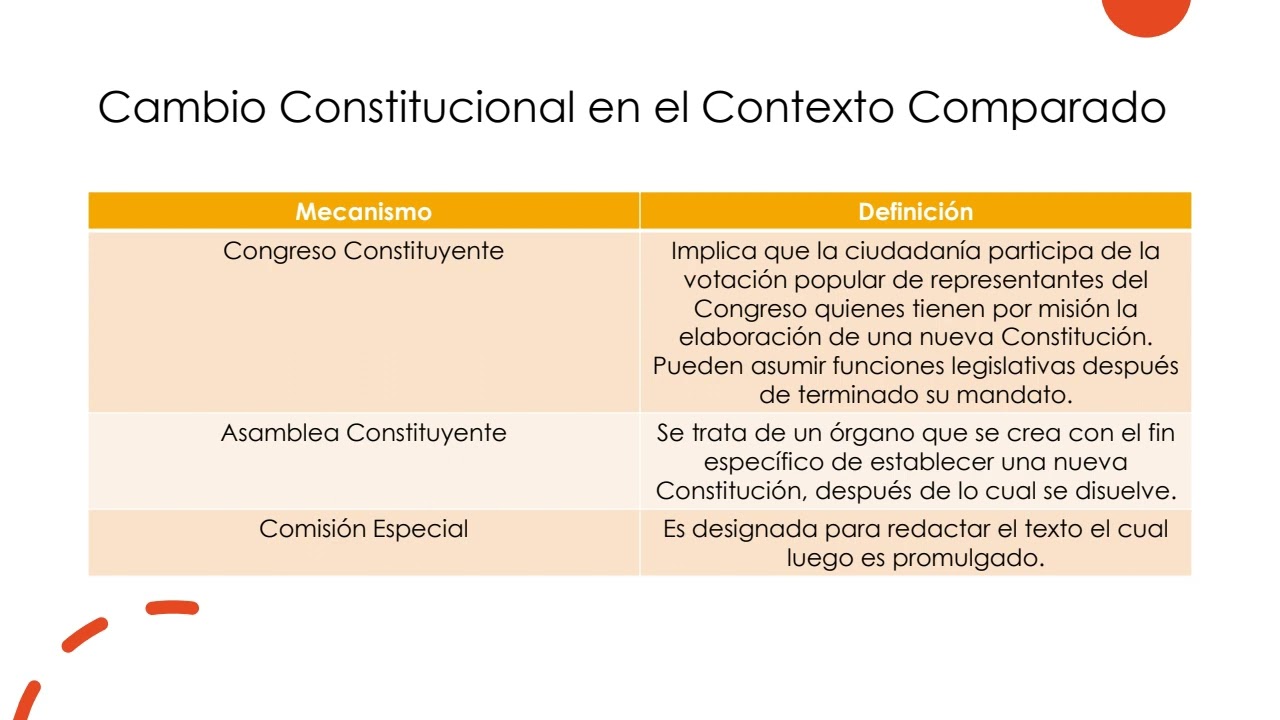 [CAD Nuevo Proceso Constituyente] Clase N&deg; 2: Normas del Proceso y Principios del Anteproyecto
