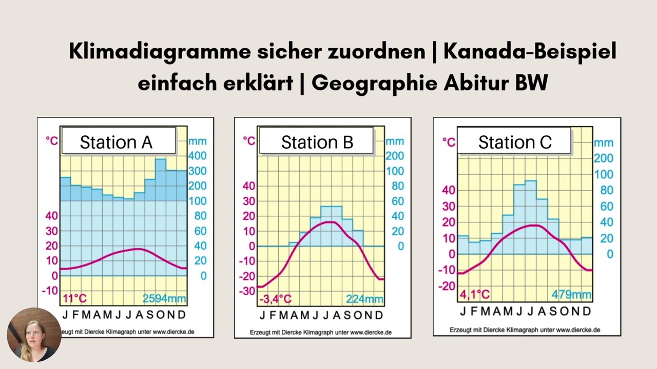 Übungsaufgabe | Klimadiagramme sicher zuordnen | Beispiel | Geographie Abitur BW