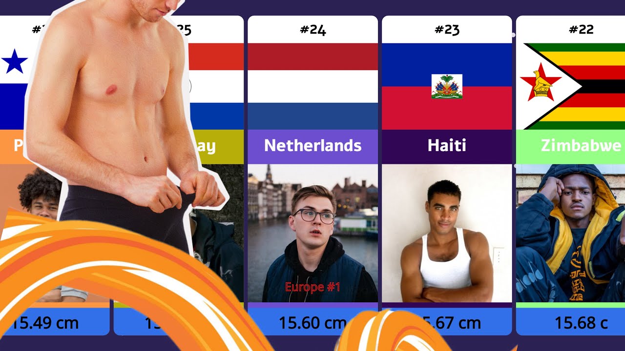 Top 50 Countries with the Biggest Average Penis Size 🧔🏻&zwj;♂️ | Global Ranking | Episode 5