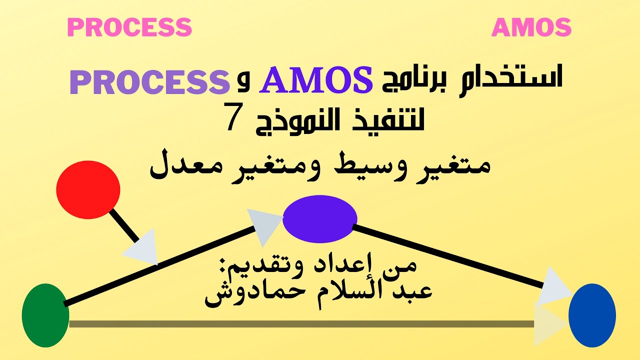 استخدام برنامج AMOS وPROCESS لتنفيذ النموذج 7 متغير وسيط ومتغير معدل