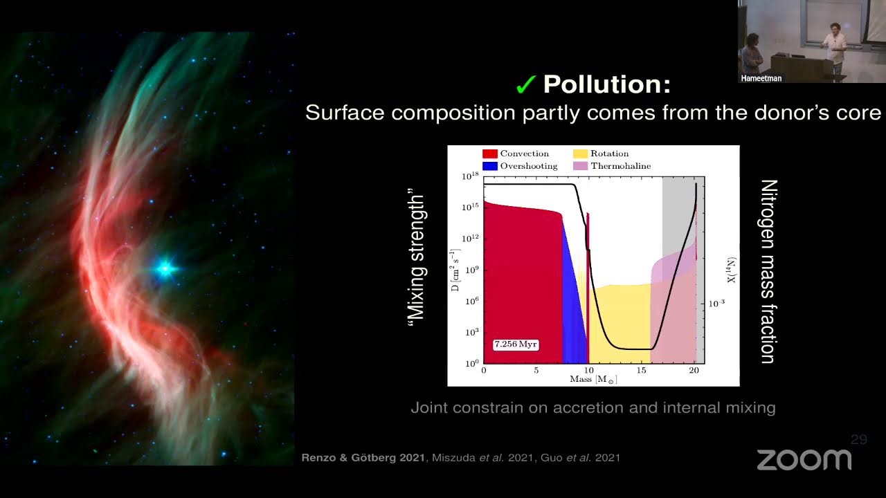 The Explosive Life of Massive Binaries - Mathieu Renzo - 05/14/2025