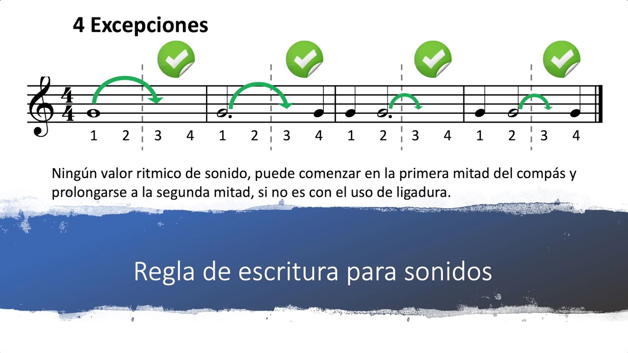 Lectura Musical Clase 3: Ortografía Musical