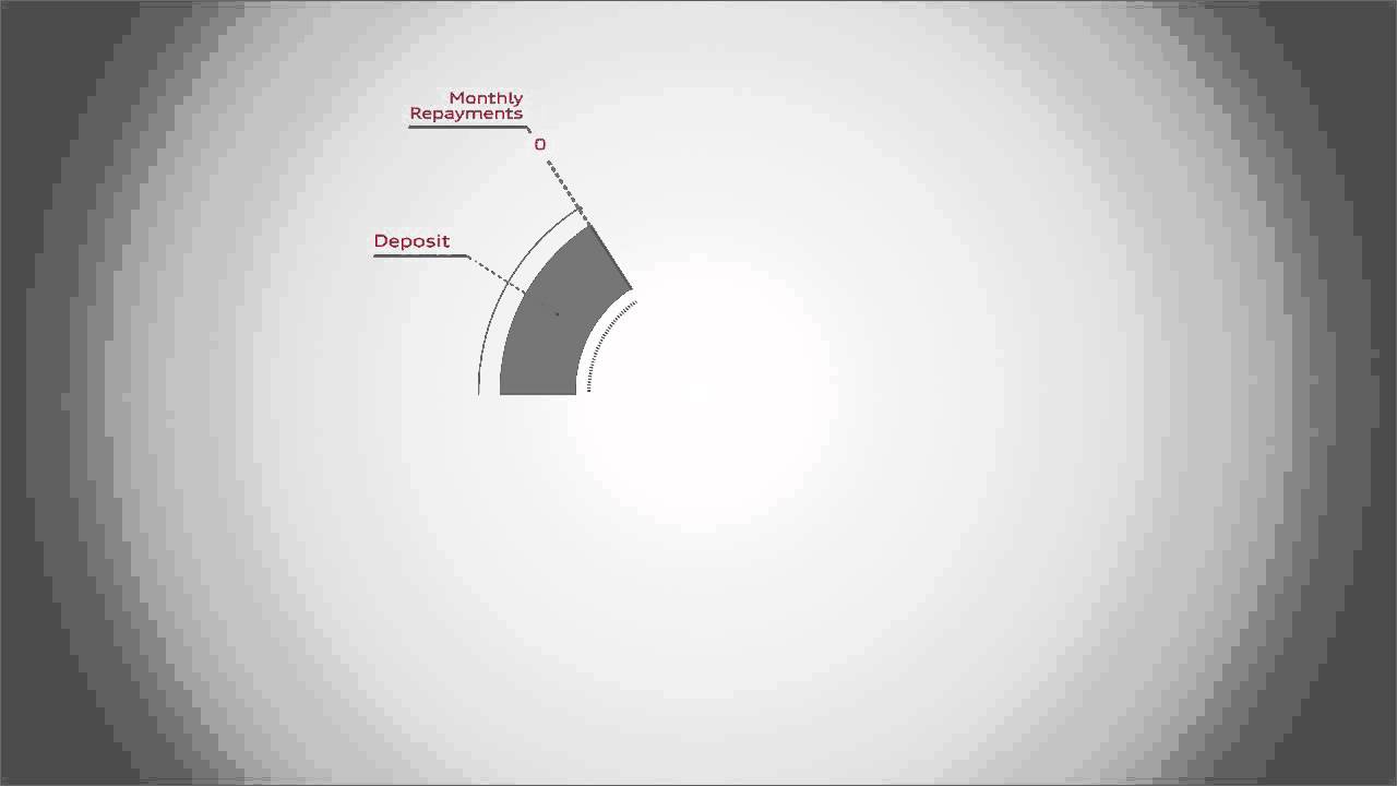 Audi Finance HP