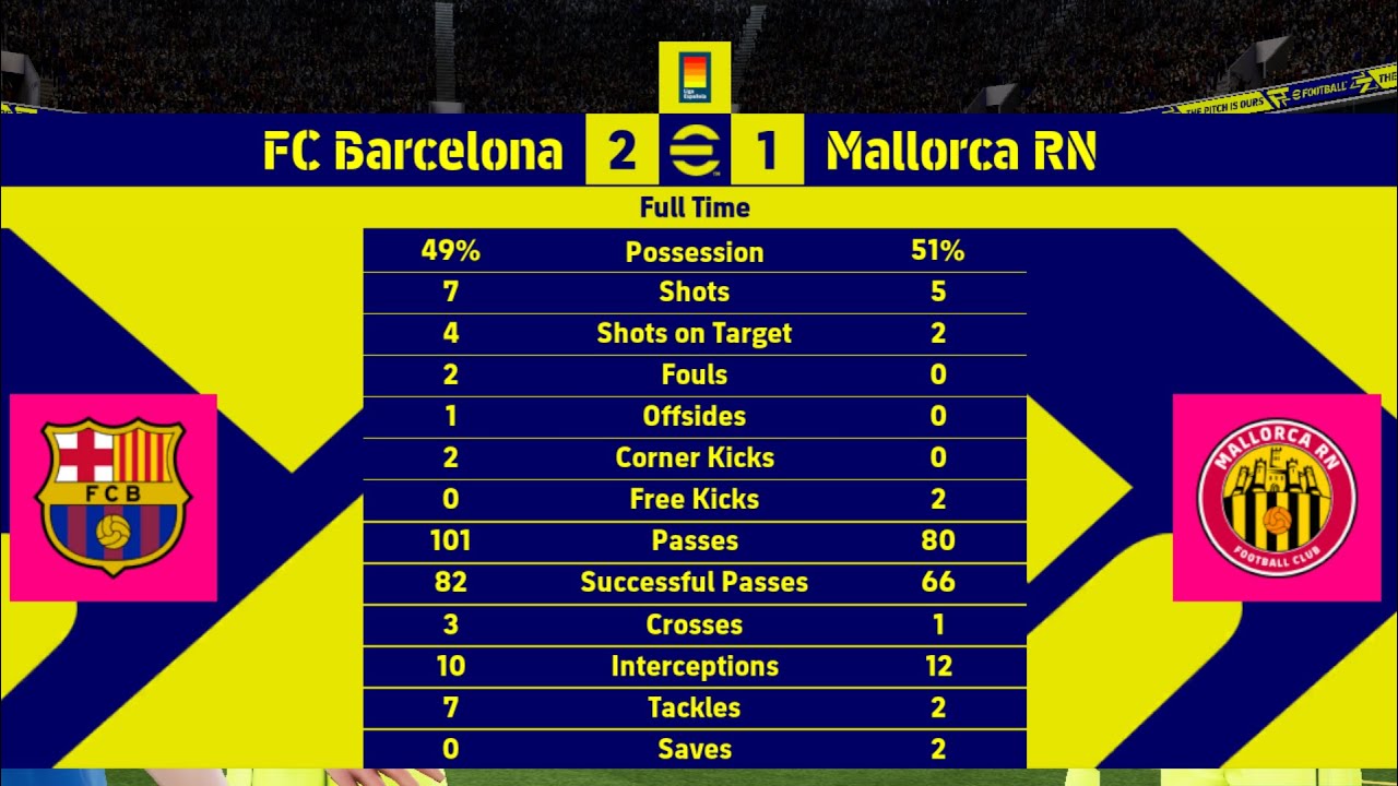 FC BARCELONA 2-1 MARLLORCA RN | LALIGA LEAGUE EFOOTBALL 2026
