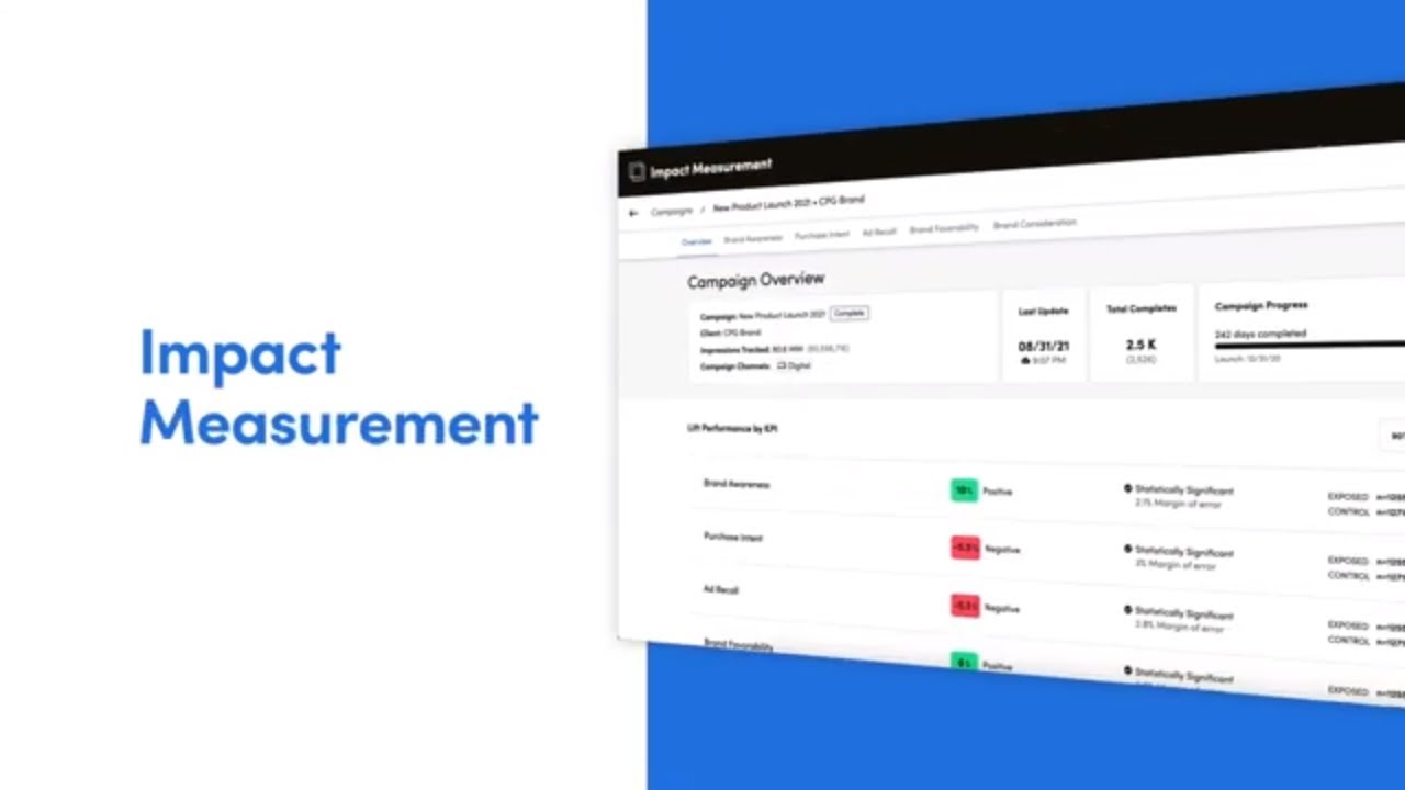 How to MEASURE AD IMPACT | Lucid Impact Measurement
