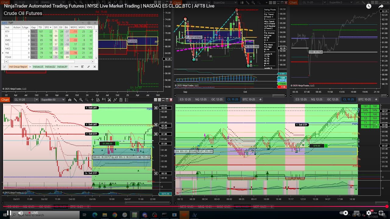 NinjaTrader Automated Trading Futures | Robot Trader | NASDAQ S&P500 Oil Gold Bitcoin | Ep2026-10