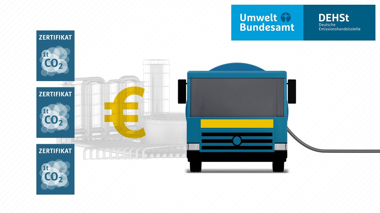 Erklärfilm: Nationaler Emissionshandel