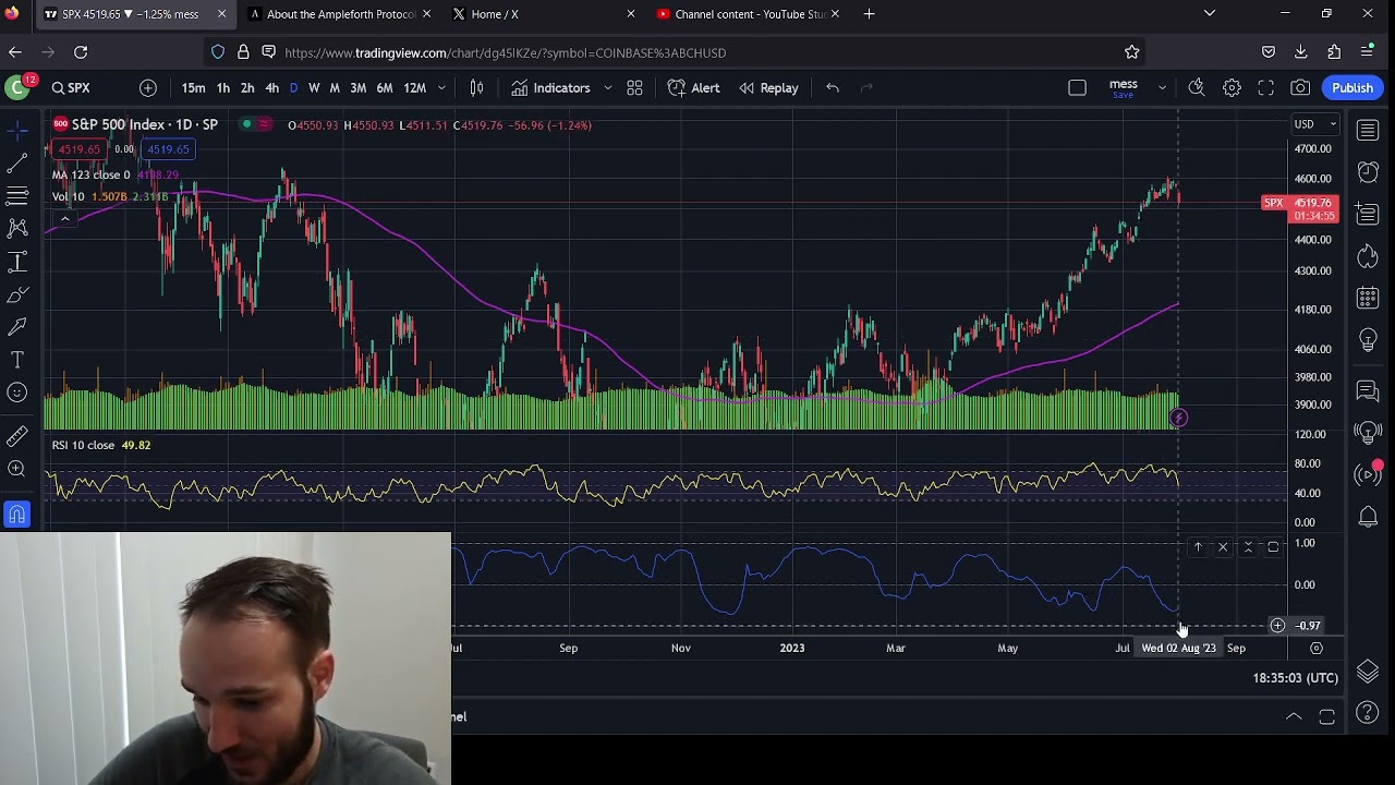 SPX and BTC correlation Both look bad