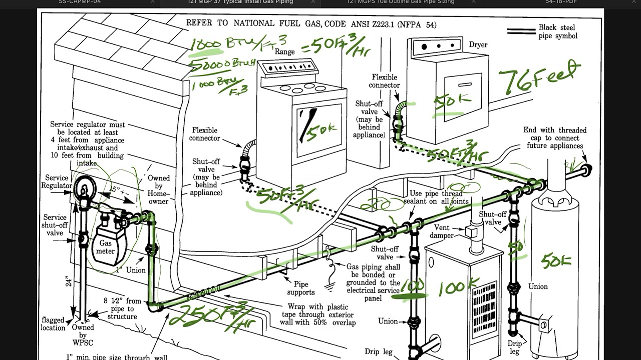 Longest length method gas pipe sizing