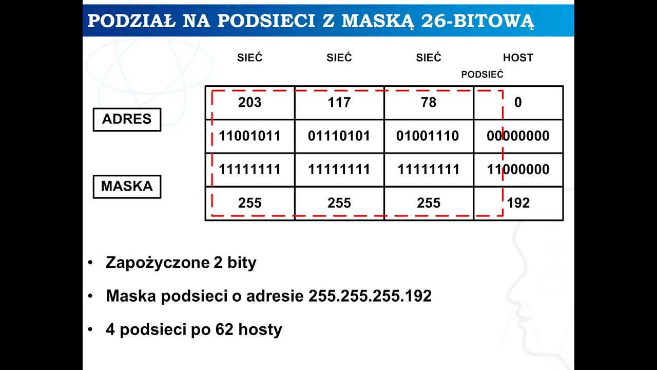 D. Chaładyniak - Podstawy adresowania IP