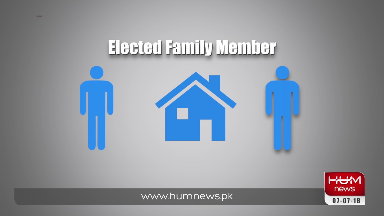 Elections: 1970 to 2013 | Hum Investigates