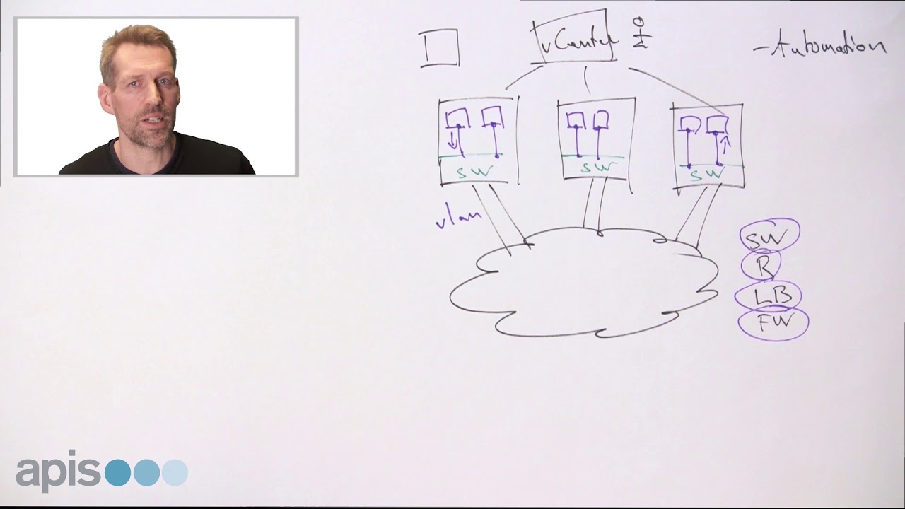 VMware SDN and SD-WAN webinar