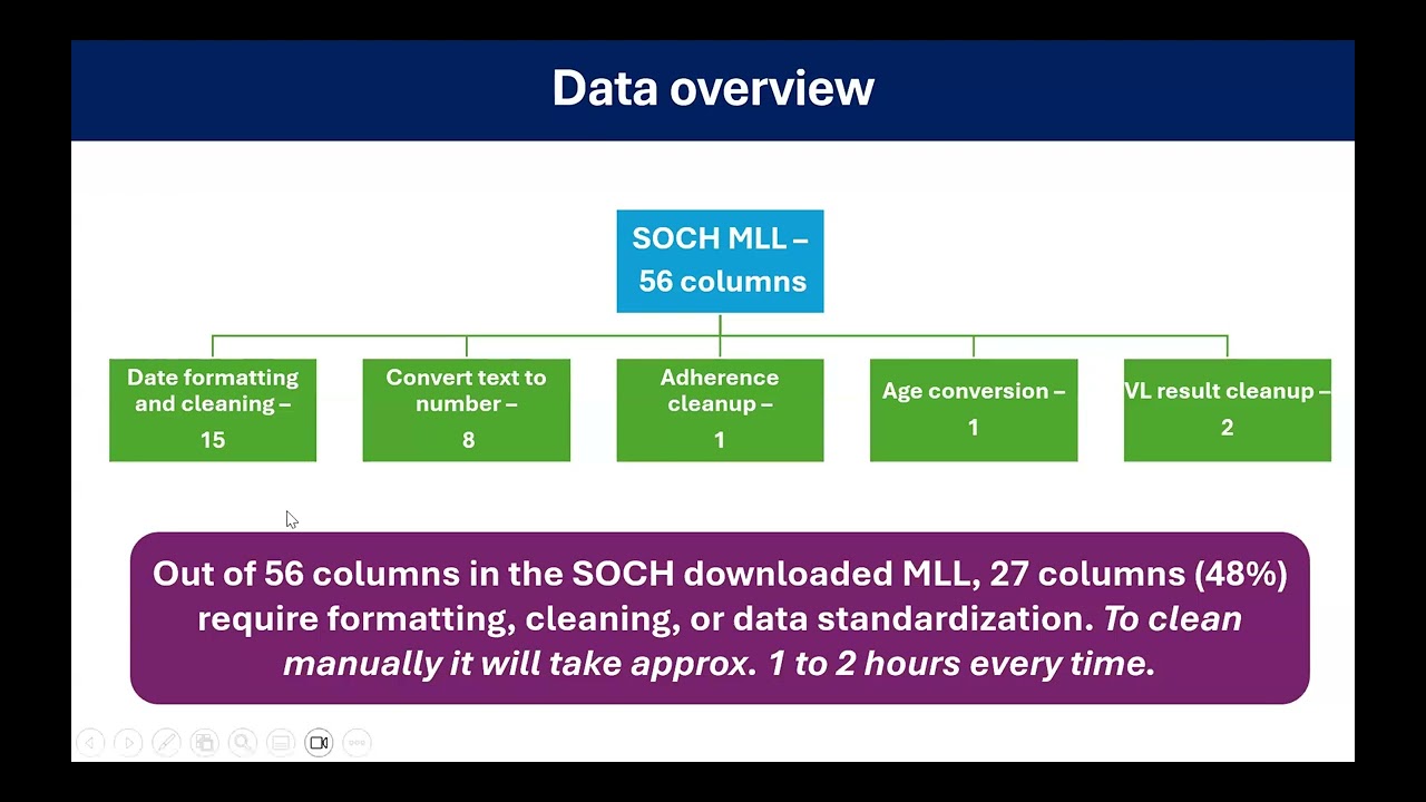 RDLS | Hindi | SOCH MLL Data Cleaning & Risk Stratification Tool & ART MLL Comparison Tool |26-02-26