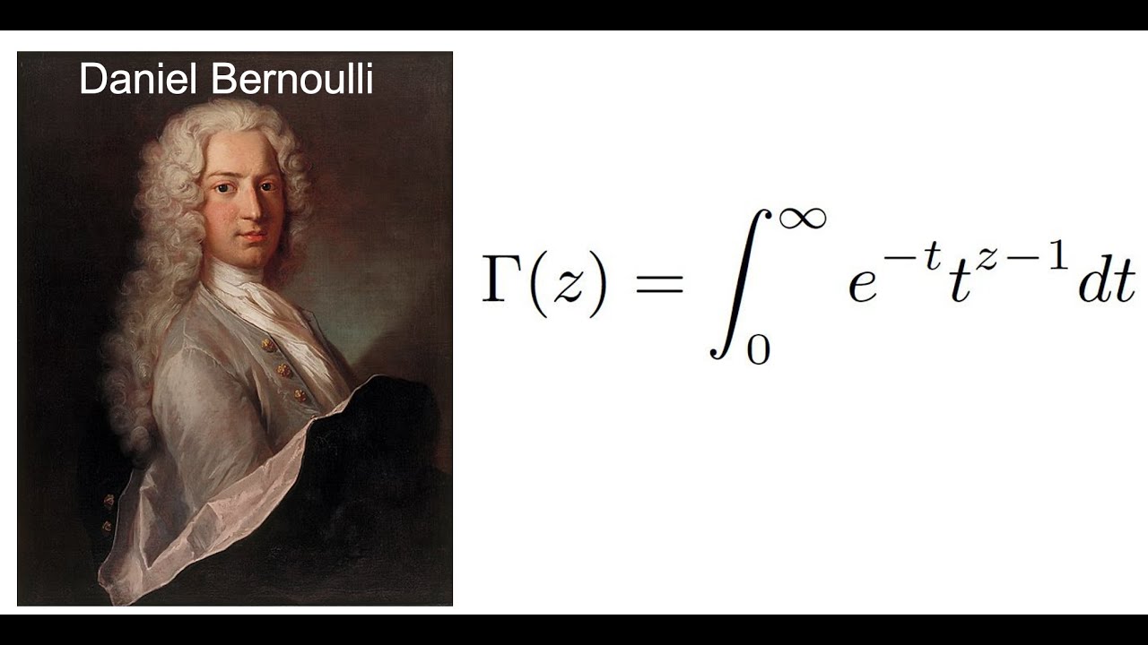 What is Gamma Function ?