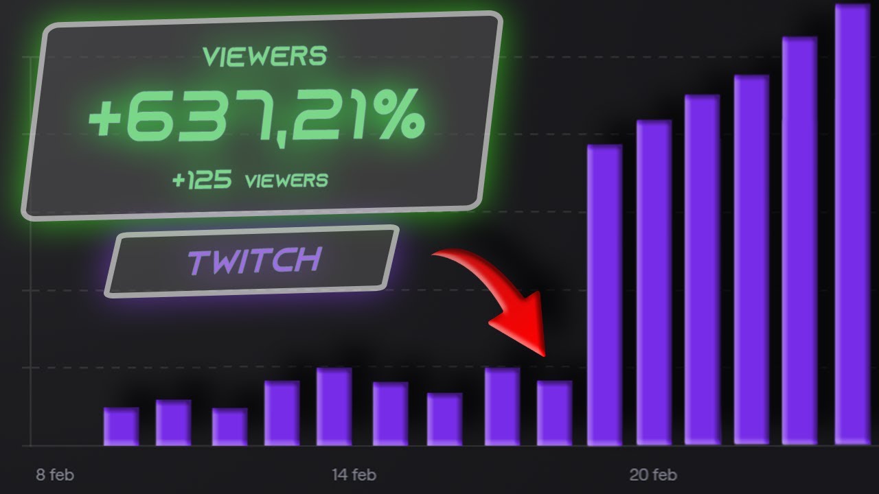 La Verdad Sobre Crecer en Twitch en 2024