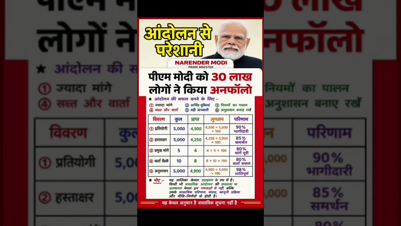 8th pay commission latest news update #8thpaycommission #salary #govtemployees #ops #dahike