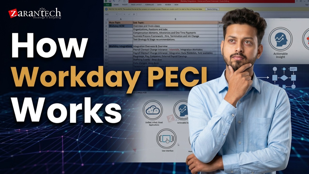 Ландшафт интеграции и основы интерфейсов Workday | Workday PECI | ZaranTech