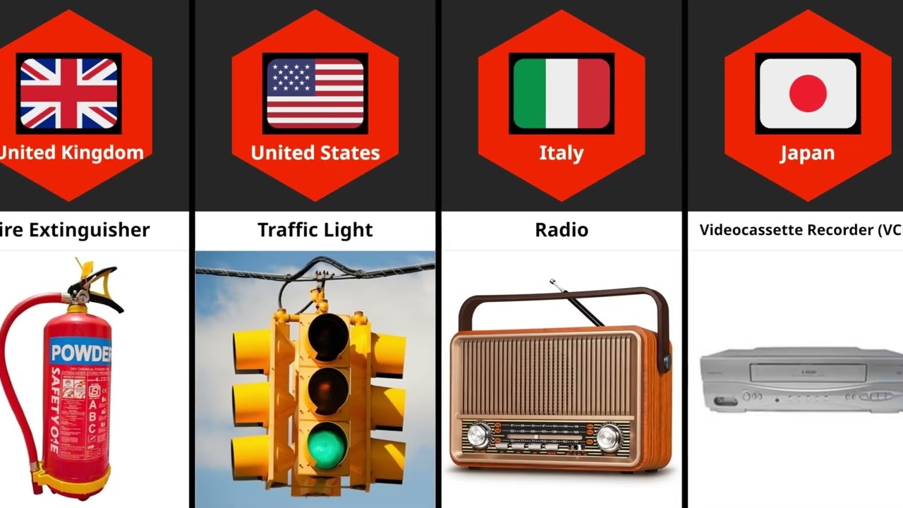 Famous inventions from different countries. Part-2