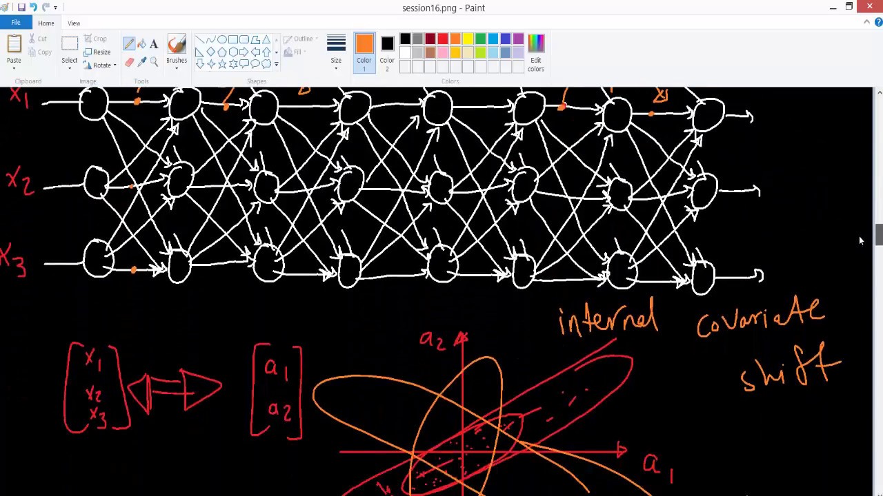 Batch Normalization Part 2 - Equations