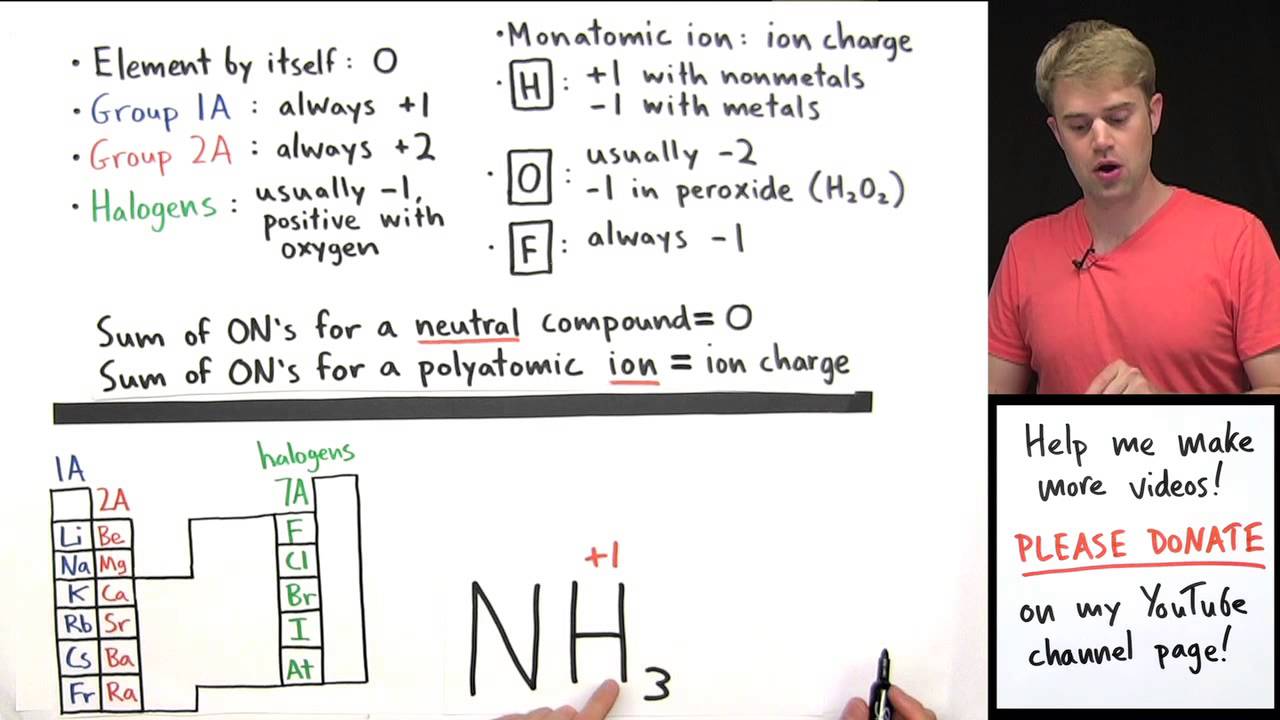 How to Calculate Oxidation Numbers Introduction