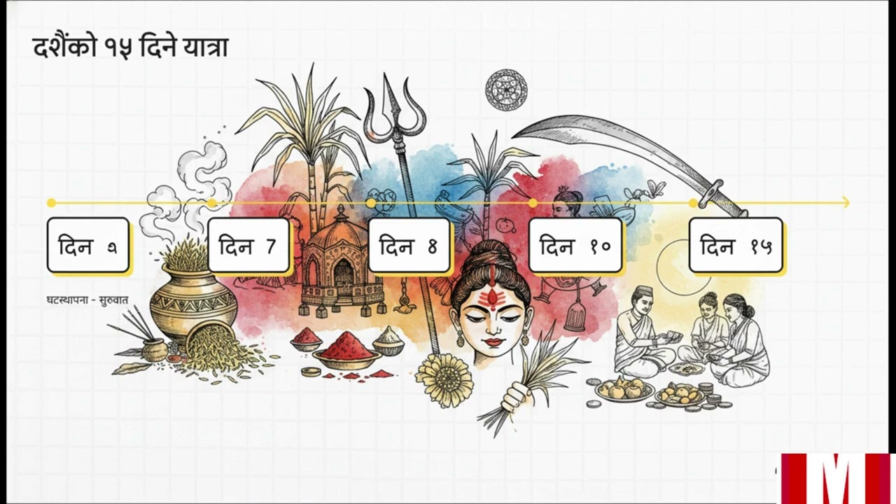 हिन्दुहरूको महान् चाड दशैं