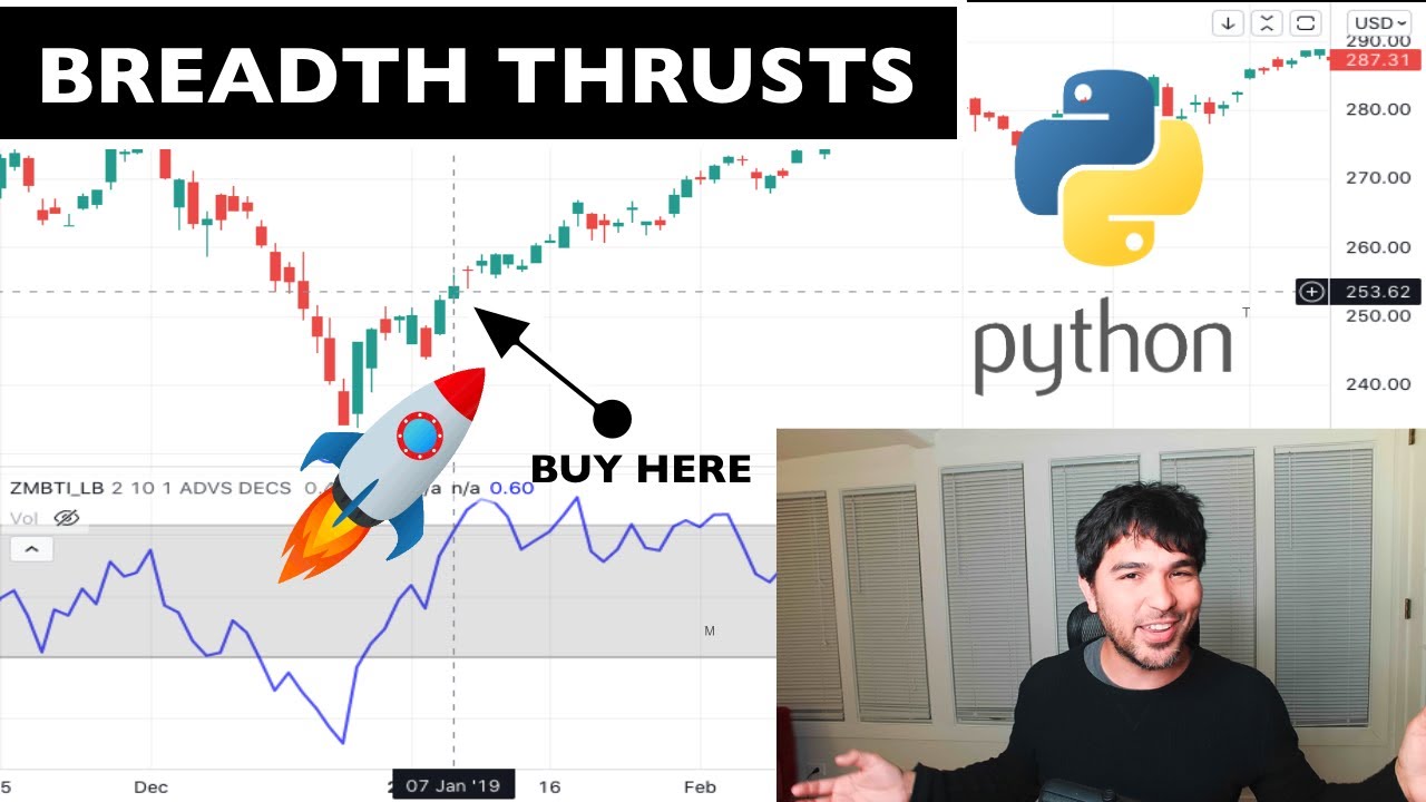 Breadth Thrusts - Zweig, Whaley, and Breakaway Momentum