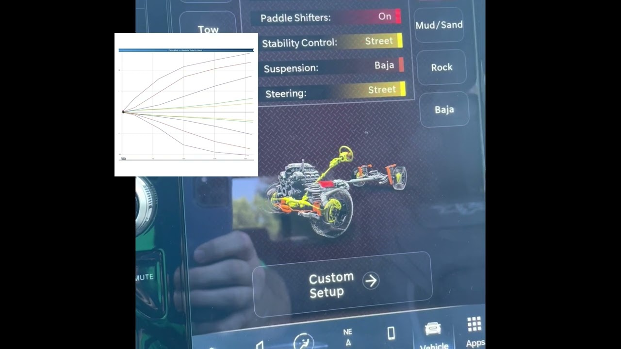 Full Baja mode is better