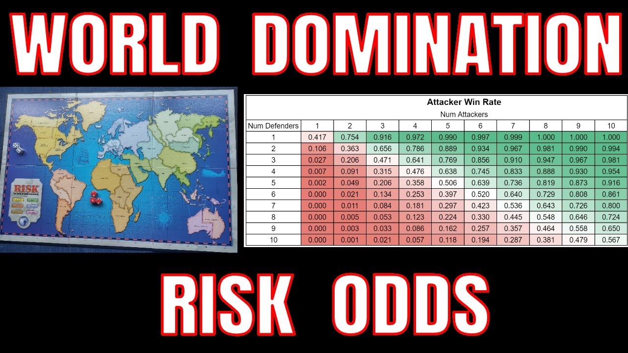 Risk Board Game, World Domination Odds