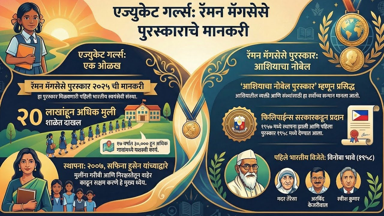रँमन मँगसेसे पुरस्कार 2025 चे विजेते कोण?नक्की जाणून घ्या/#tait #history #generalknowledge #tet