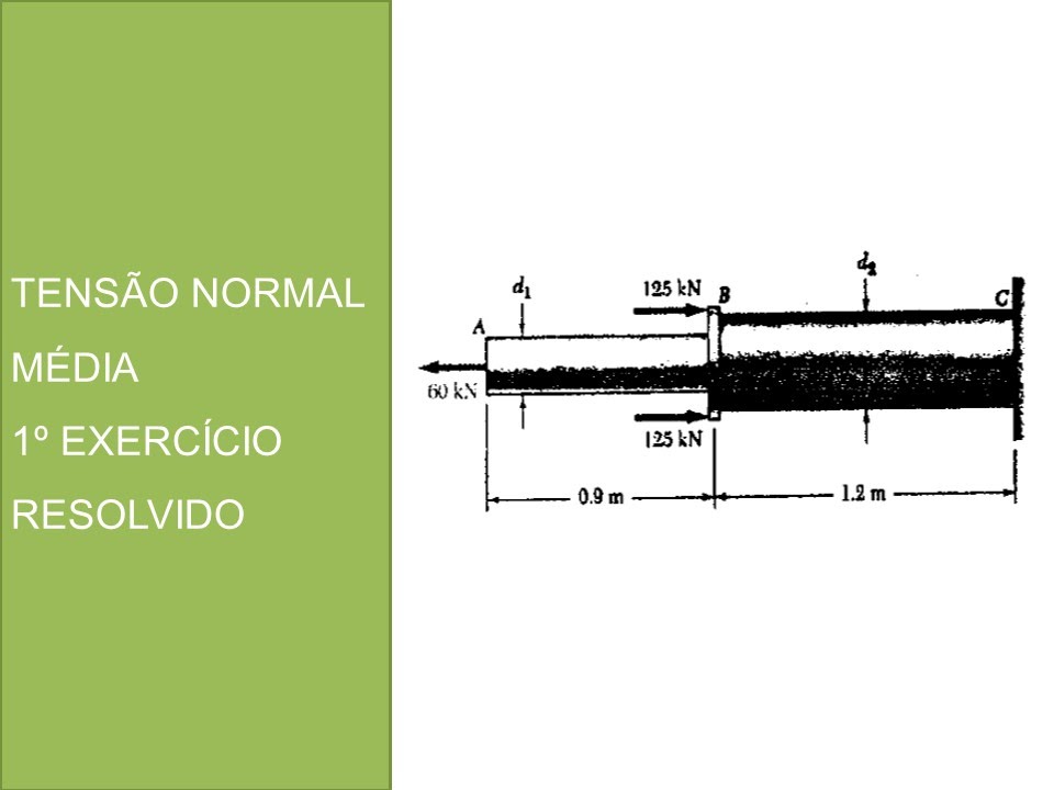Tensão normal média (2º exercício)