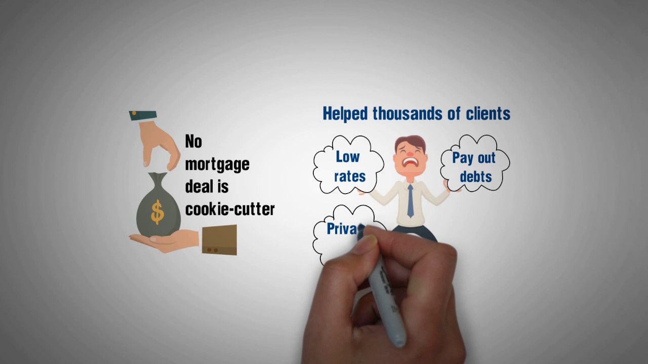 iMortgage Capital, Your Alternative Lending Specialist