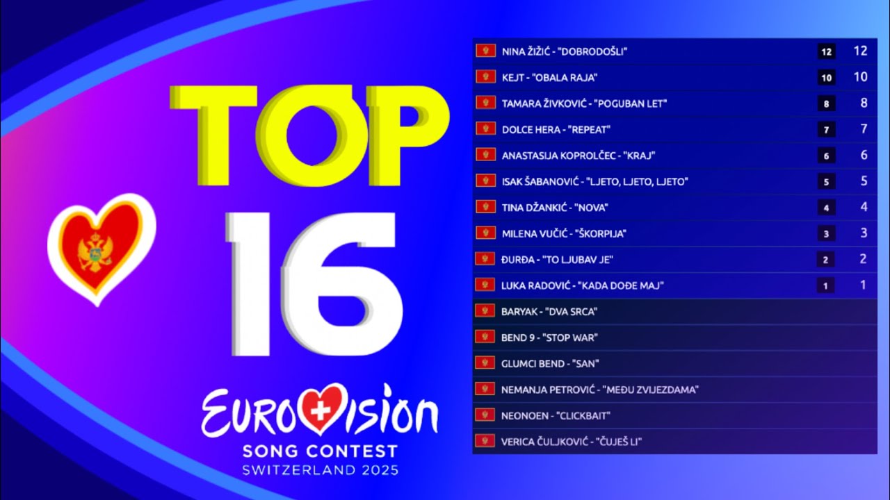 🇲🇪 Montesong 2024 | Voting Simulation | Your Top 16 (Montenegro Eurovision 2025)