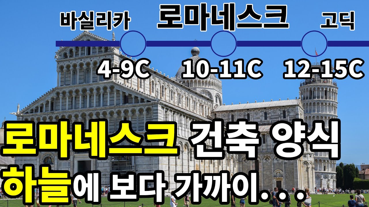 로마네스크 양식 건축물 - 중세 미술, 하늘에 보다 가까이