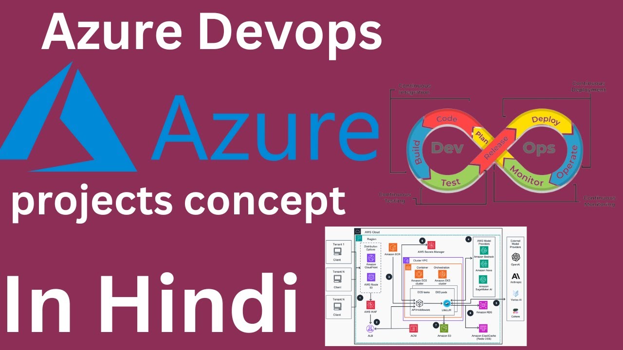 AZURE DEVOPS PROJECTS  FULL CONCEPT || ONE PROJECT JOB NOT SECURE#devopsbustechnology #azuredevops