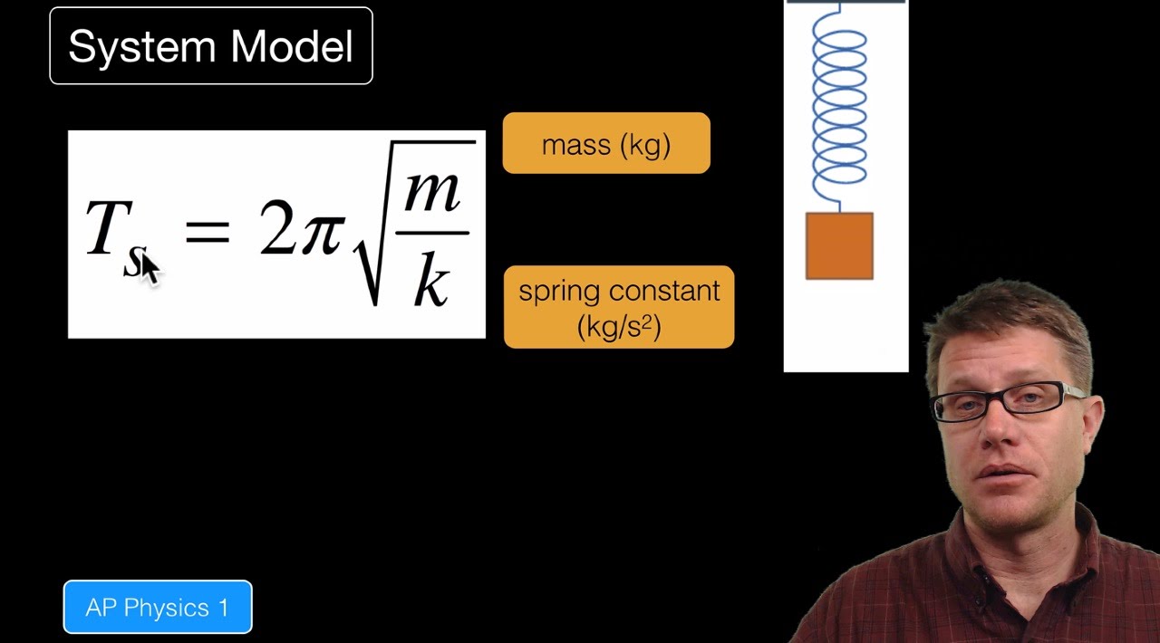 Internal Energy