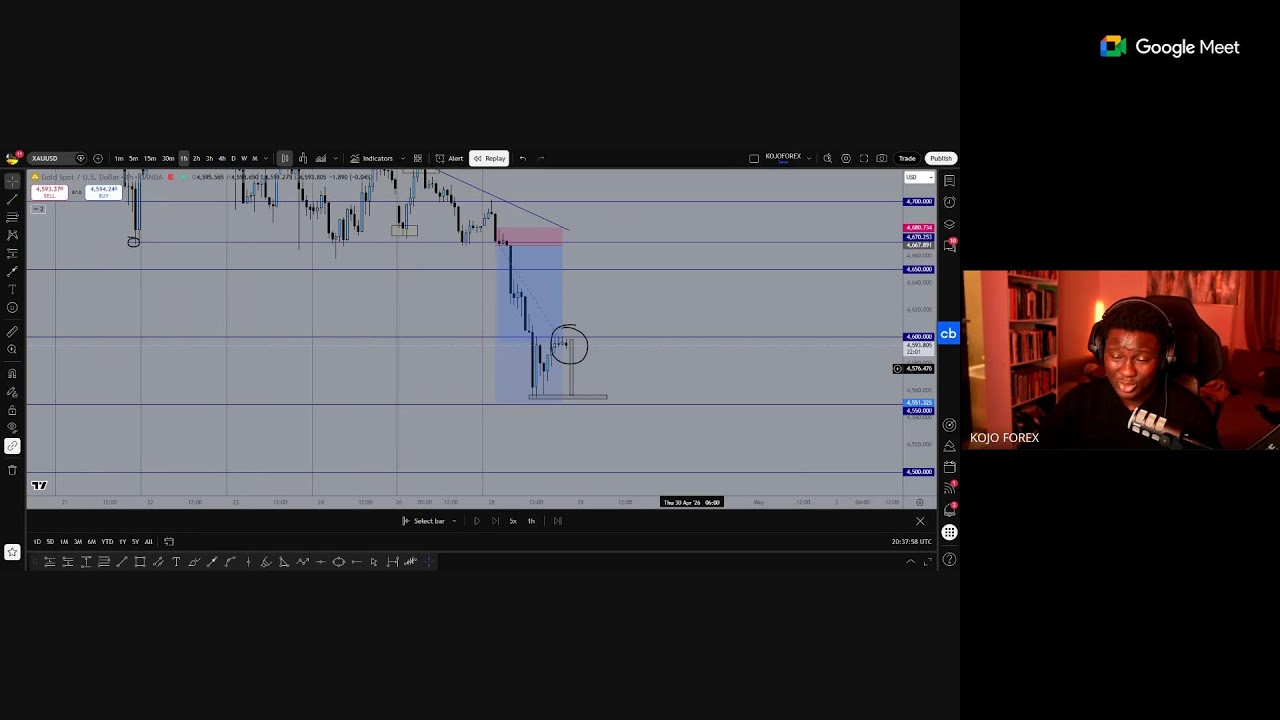 Анализ сделки XAU/USD на 1000 пунктов