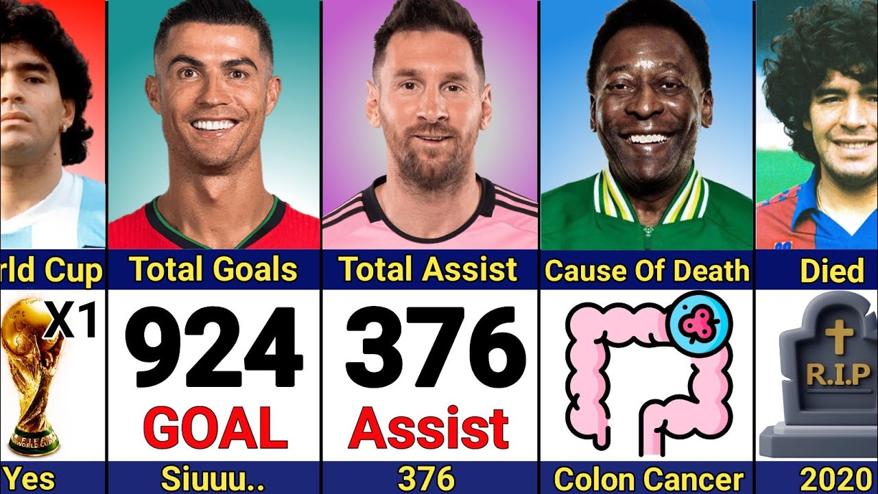Comparison: Pele vs Maradona vs Messi vs Ronaldo | GOAT Then And Now Compare.