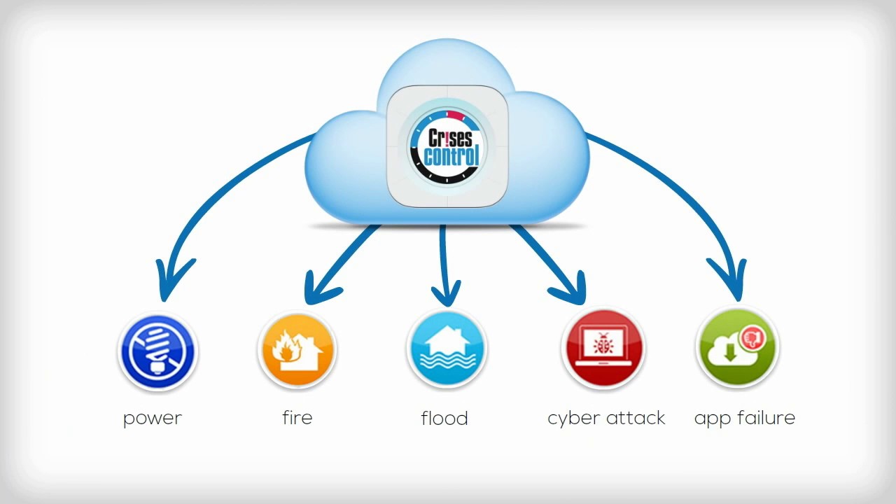 Crises Control: Your Ultimate Solution for Crisis Management and Business Continuity