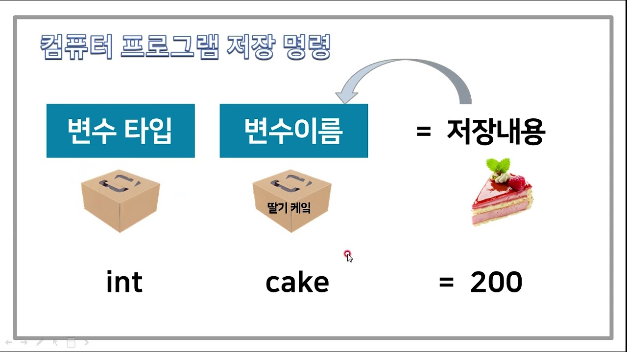 한방에 이해하는 프로그래밍에서 변수