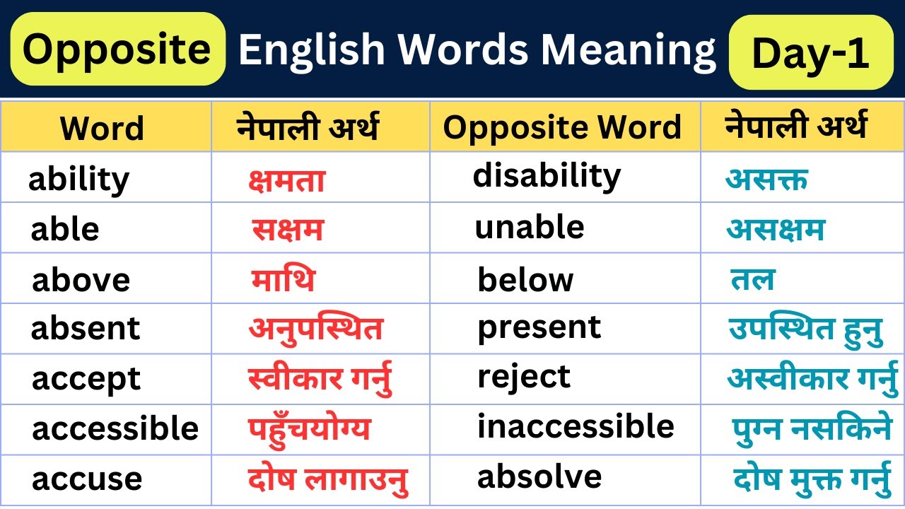 Opposite Word meaning practice(AtoZ) /1000 Opposite Word meaning practice