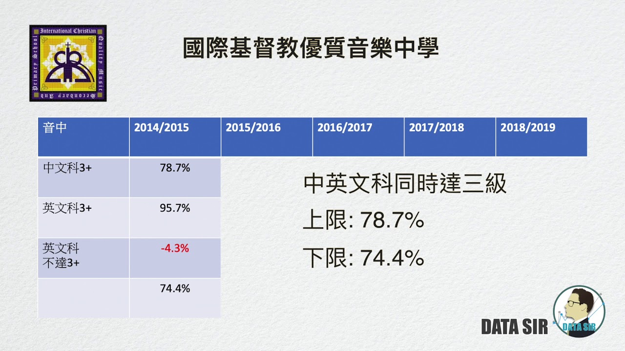 【Data Sir 小學分析】兩間愛心一條龍學校 - 音中 VS 播道書院