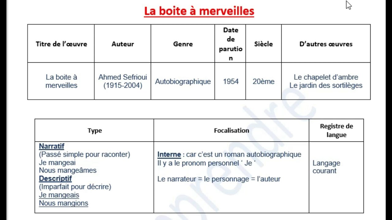 امتحان الجهوي و باك أحرار قرب .. شرح رائع و شامل .. مفهوم بالدارجة - Étude de La boîte à merveilles