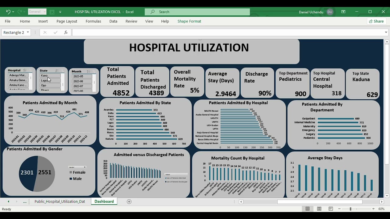 HOSPITAL UTILIZATION📊💻