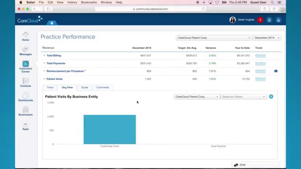 CareCloud Command Center