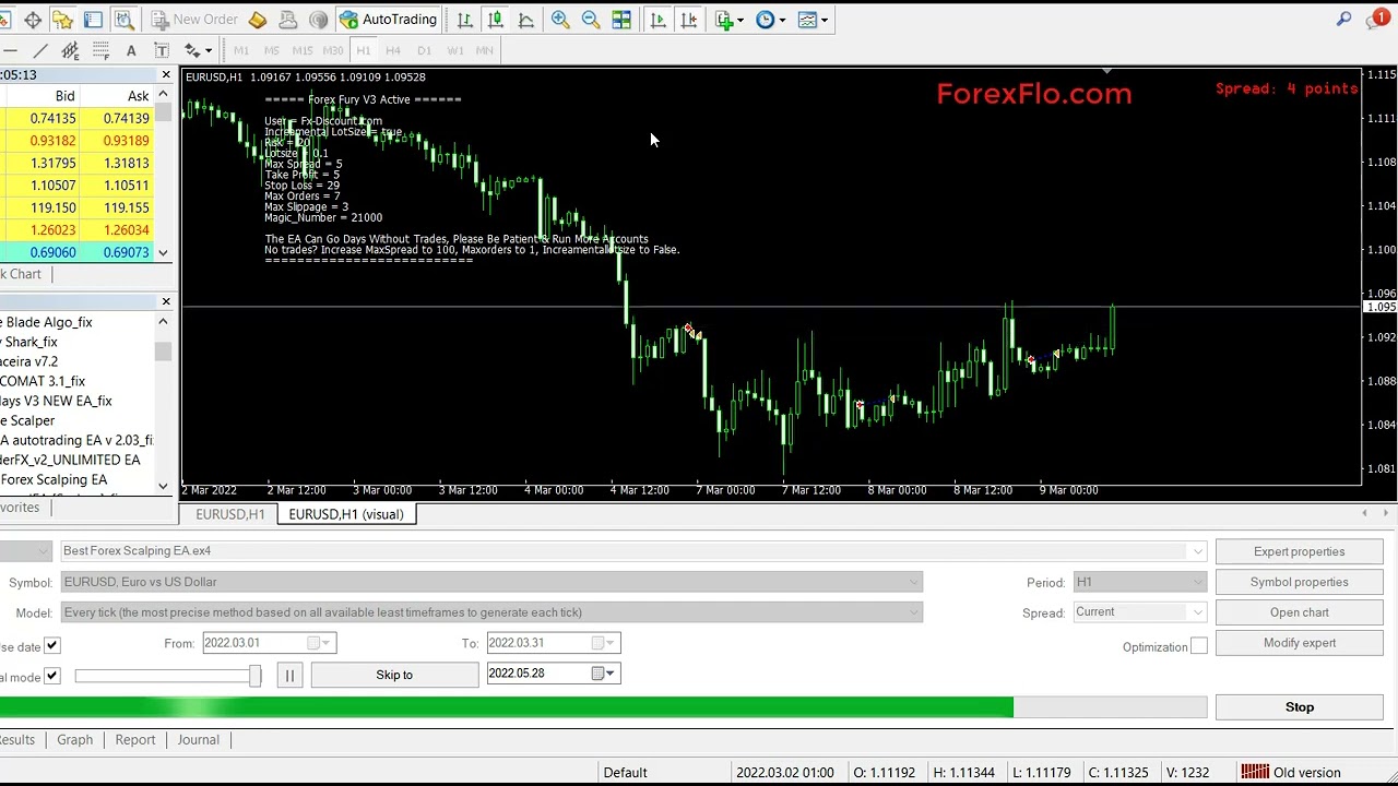 Forex EA Free Download - Best Scalping Forex EA  | Make Maximum Profits With Scalping EA