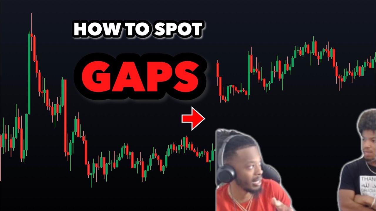 How To Spot Gaps In The Forex Market | Supply & Demand